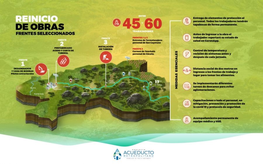 Infografía reincio de obras Acueducto Metropolitano Francisco de Paula Santander. Diseño: Ecopetrol