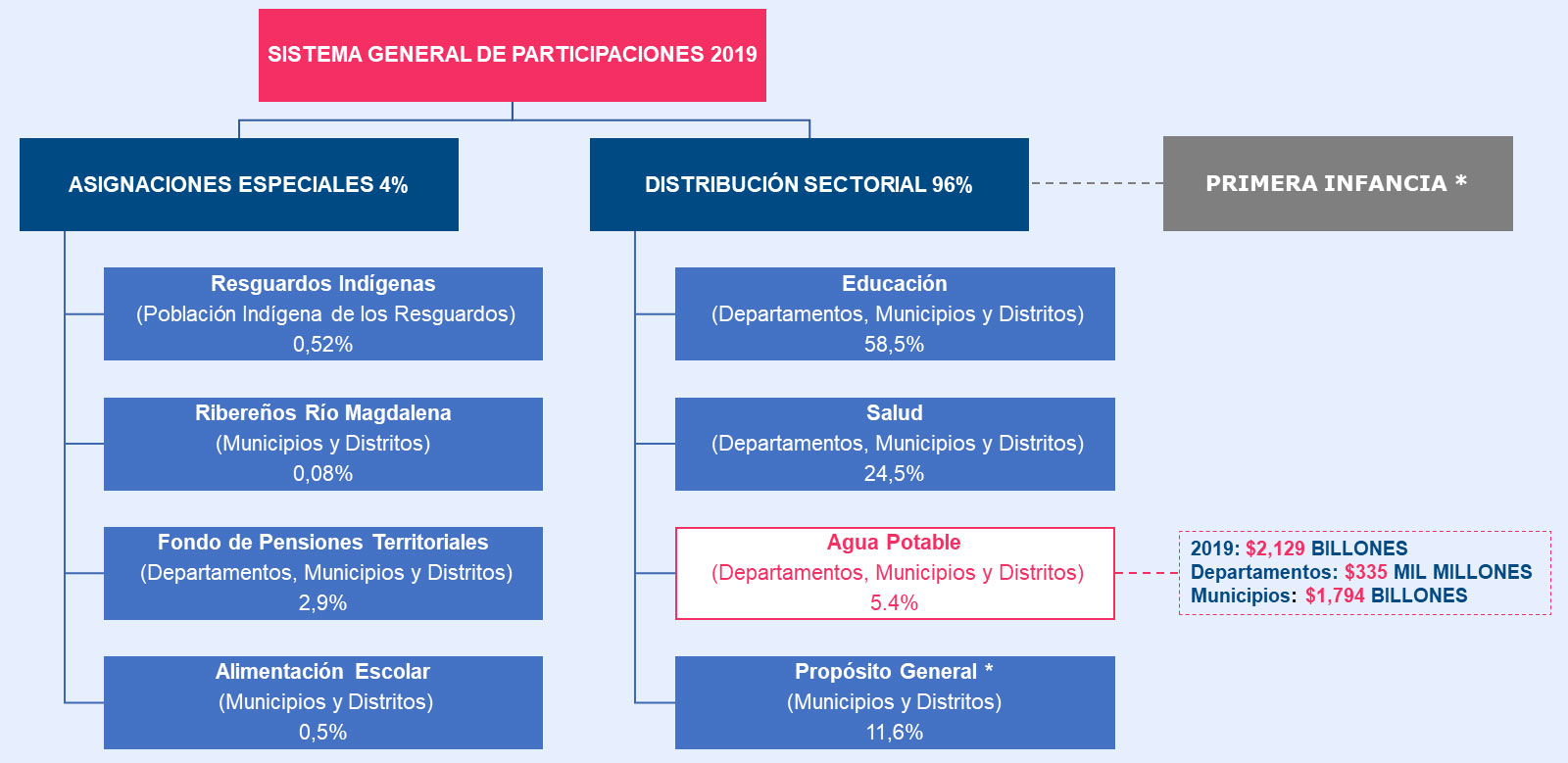 organigrama grupo de monitoreo