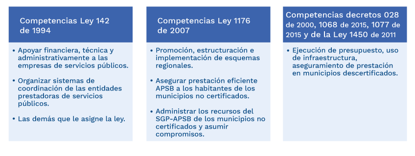 imagen Facultades y competencias de la ATAPSB