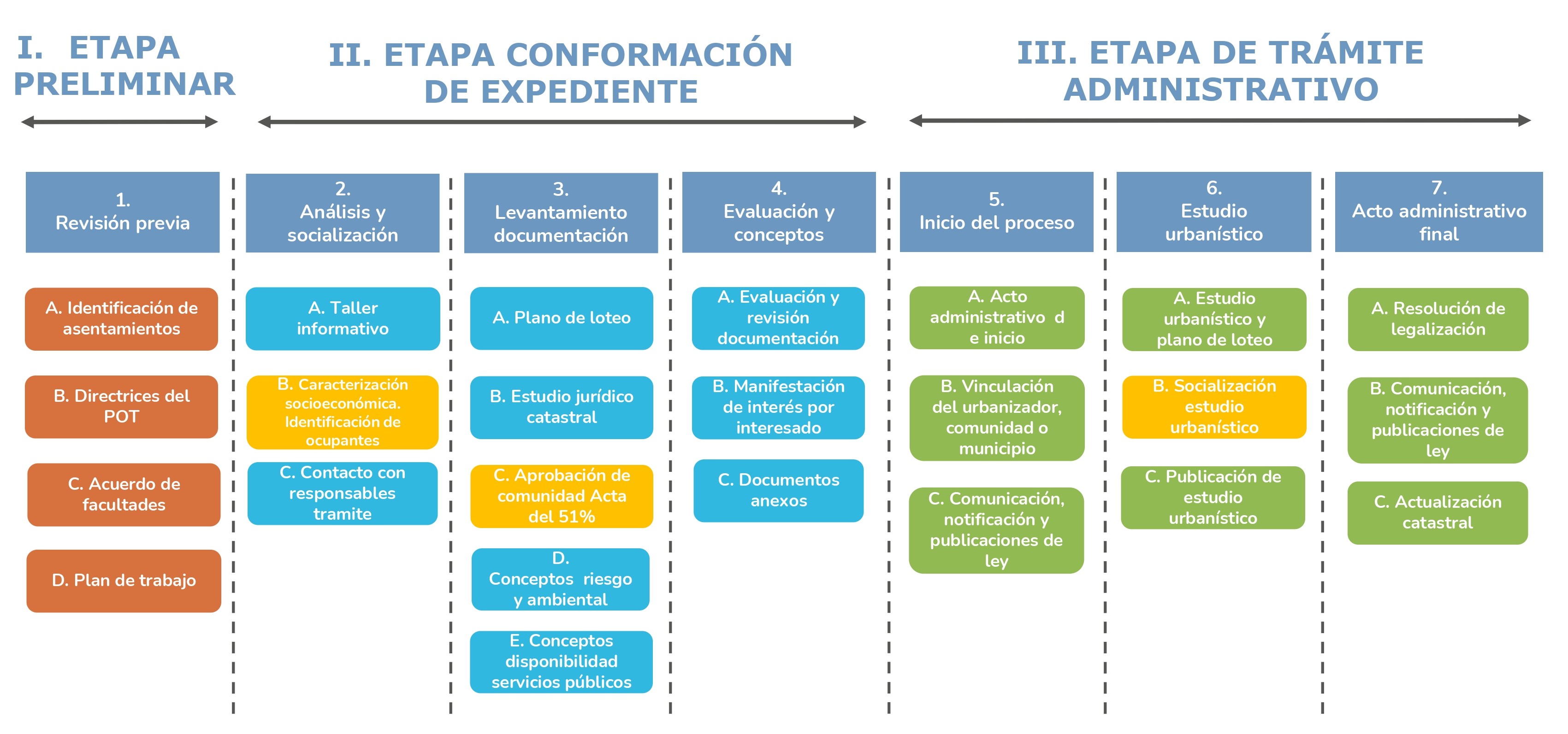 Ruta de legalizaci&oacute;n urban&iacute;stica