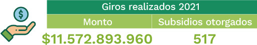 Giros 2021