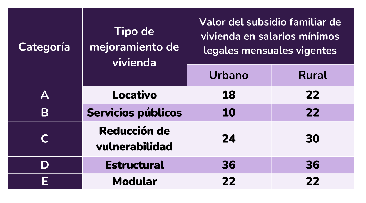 TABLA