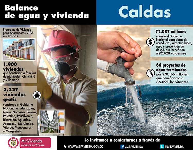 2.227 viviendas gratis, 1.900 viviendas para ahorradores en inversiones en obras de agua por más de $140.000 millones conforman el balance de Minvivienda en Caldas