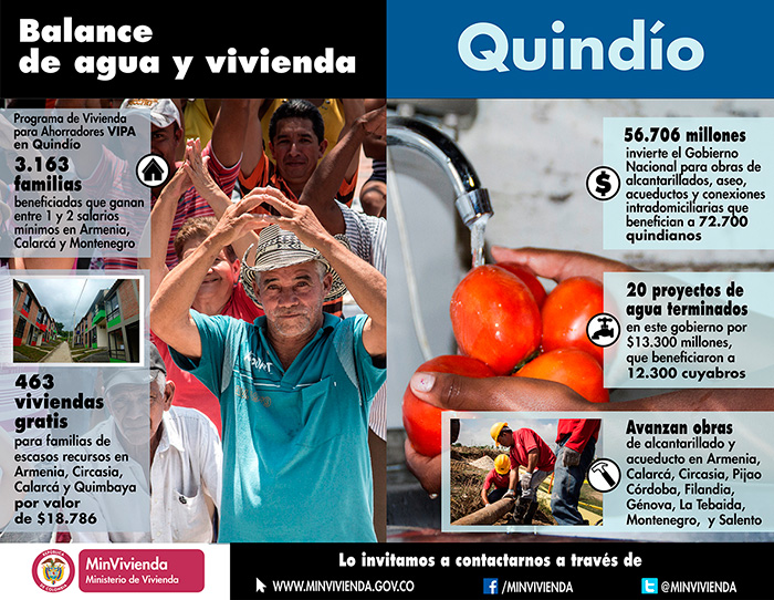 Inversiones por $90.000 millones y 2.000 empleos directos generados conforman el balance de las obras de vivienda y agua del Gobierno Nacional en Quindío