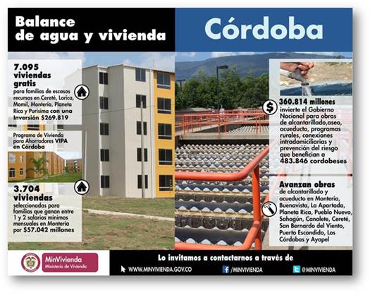 Inversiones en obras de agua y vivienda por $715.000 millones, 7.095 viviendas gratis y 3.704 subsidiadas constituyen el positivo balance de Minvivienda en Córdoba