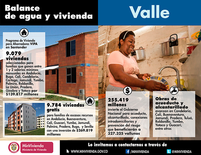 Inversiones en obras de agua y vivienda por $925.000 millones, 9.784 viviendas gratis y 9.089 subsidiadas constituyen el positivo balance de Minvivienda en Valle