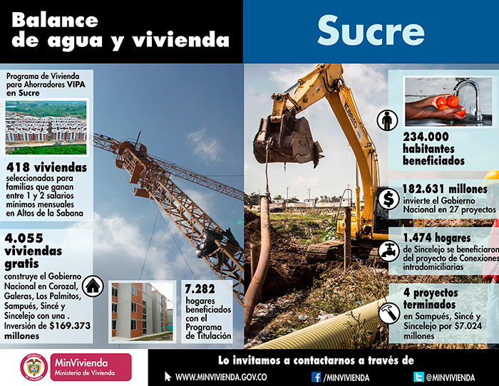 Minvivienda liderará mañana viernes sorteo de 507 viviendas gratis en Sincelejo y Corozal, en Sucre