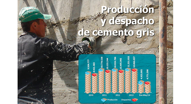 Producción de cemento gris en Colombia alcanza récord histórico
