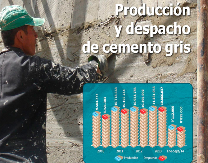 La buena dinamica en el sector de la construccion se refleja en el crecimiento de la produccion de cemento gris en Colombia en un 11,6 por ciento