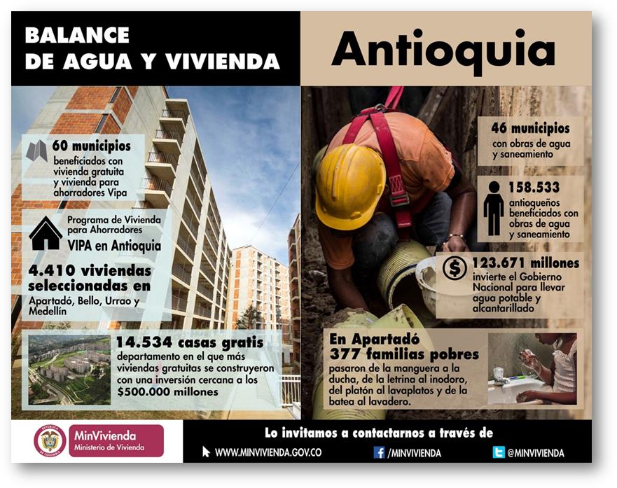 Más de $623.671 millones invierte actualmente el Gobierno Nacional en Antioquia en obras de vivienda, agua potable y saneamiento básico