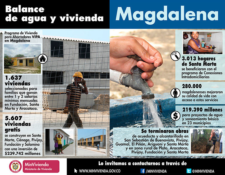 Inversiones por $460 mil millones adelanta el Gobierno Nacional en Magdalena en obras de vivienda, agua y saneamiento básico