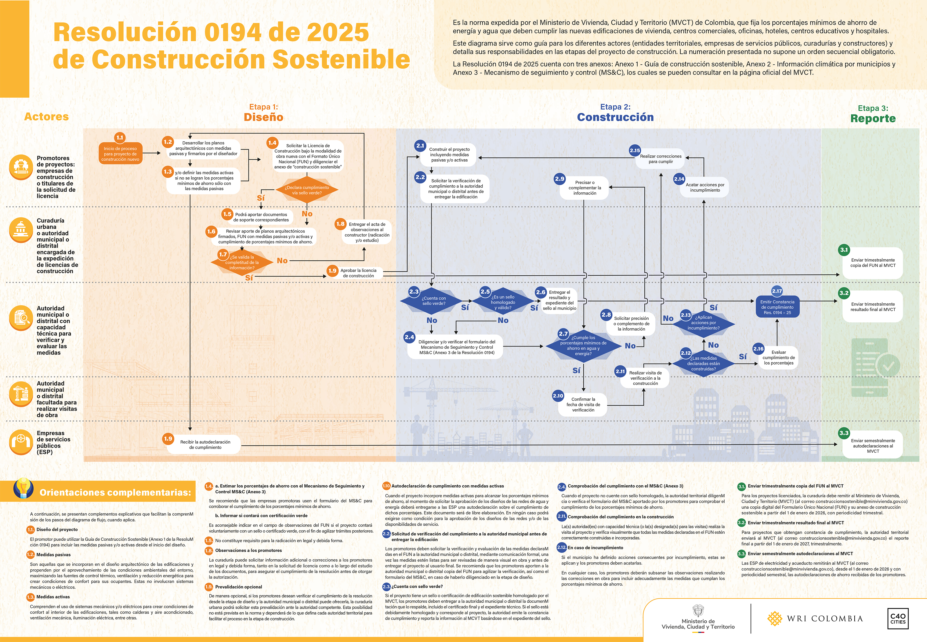 PIEZA GRAFICA COMUNICADO INFOGRAFIA CONSTRUCCION SOSTENIBLE