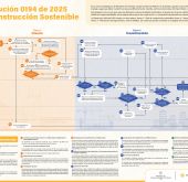 PIEZA GRAFICA COMUNICADO INFOGRAFIA CONSTRUCCION SOSTENIBLE