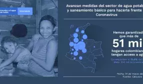 Reporte N°1. Infografía: Lizeth Carrero. MVCT.