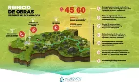 Infografía reincio de obras Acueducto Metropolitano Francisco de Paula Santander. Diseño: Ecopetrol