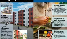 Inversiones por $150.000 millones y 4.629 empleos directos generados conforman el balance de las obras de vivienda y agua del Gobierno Nacional en Risaralda Inversiones por $150.000 millones y 4.629 empleos directos generados conforman el balance de las obras de vivienda y agua del Gobierno Nacional en Risaralda