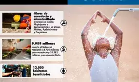 Inversiones por $10.000 millones para acueductos y alcantarillados benefician a 13.000 habitantes del Departamento de Guainía Inversiones por $10.000 millones para acueductos y alcantarillados benefician a 13.000 habitantes del Departamento de Guainía