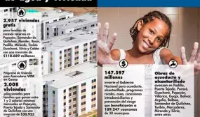 Inversiones en obras de agua y vivienda por $300.000 millones, 2.957 viviendas gratis y 2.008 subsidiadas constituyen el positivo balance de Minvivienda en Cauca Inversiones en obras de agua y vivienda por $300.000 millones, 2.957 viviendas gratis y 2.008 subsidiadas constituyen el positivo balance de Minvivienda en Cauca