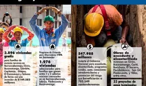 Inversiones en obras de agua y vivienda por $820.000 millones, 3.896 viviendas gratis y 1.976 subsidiadas constituyen el positivo balance de Minvivienda en Santander Inversiones en obras de agua y vivienda por $820.000 millones, 3.896 viviendas gratis y 1.976 subsidiadas constituyen el positivo balance de Minvivienda en Santander
