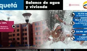 Minvivienda en pleno se toma la Amazonia colombiana para sortear viviendas gratis y entregar conexiones digitales Minvivienda en pleno se toma la Amazonia colombiana para sortear viviendas gratis y entregar conexiones digitales
