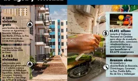Inversiones en obras de agua y vivienda por $340.000 millones, 4.280 viviendas gratis y 5.183 subsidiadas constituyen el positivo balance de Minvivienda en Cesar Inversiones en obras de agua y vivienda por $340.000 millones, 4.280 viviendas gratis y 5.183 subsidiadas constituyen el positivo balance de Minvivienda en Cesar