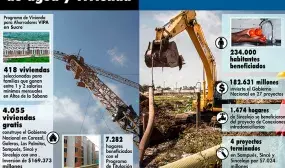 Minvivienda liderará mañana viernes sorteo de 507 viviendas gratis en Sincelejo y Corozal, en Sucre Minvivienda liderará mañana viernes sorteo de 507 viviendas gratis en Sincelejo y Corozal, en Sucre