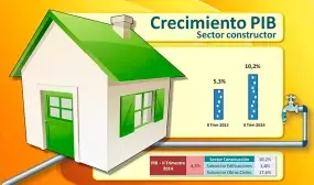 “Nuevamente el crecimiento de la economía fue impulsado por el sector de la construcción”: Minvivienda “Nuevamente el crecimiento de la economía fue impulsado por el sector de la construcción”: Minvivienda