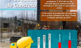 En el primer semestre de 2014 la producción de concreto en el país aumentó un 11% En el primer semestre de 2014 la producción de concreto en el país aumentó un 11%