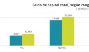 Los programas de vivienda del Gobierno Nacional impulsan la adquisicion de creditos hipotecarios Los programas de vivienda del Gobierno Nacional impulsan la adquisicion de creditos hipotecarios