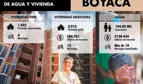 Más de $215.195 millones ha invertido el Gobierno Nacional para llevar agua potable, alcantarillado y vivienda a los boyacenses