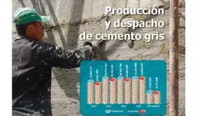 Producción de cemento gris en Colombia alcanza récord histórico Producción de cemento gris en Colombia alcanza récord histórico