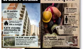 Más de $623.671 millones invierte actualmente el Gobierno Nacional en Antioquia en obras de vivienda, agua potable y saneamiento básico