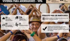 Gobierno Nacional aprueba la construcción de otras 5.503 viviendas para ahorradores Vipa en Atlántico, Quindío, Risaralda y Valle del Cauca