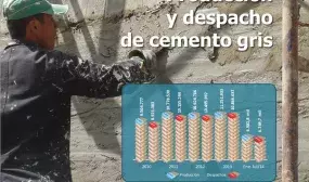 “La producción de cemento en Colombia alcanzó en julio 1.077.446 toneladas y esta cifra es la segunda más alta registrada en Colombia”: Minvivienda “La producción de cemento en Colombia alcanzó en julio 1.077.446 toneladas y esta cifra es la segunda más alta registrada en Colombia”: Minvivienda