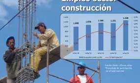“Cerca del 6 por ciento de los empleados del país trabaja en el sector de la construcción”: Minvivienda “Cerca del 6 por ciento de los empleados del país trabaja en el sector de la construcción”: Minvivienda