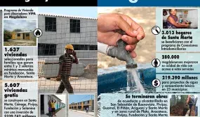 Inversiones por $460 mil millones adelanta el Gobierno Nacional en Magdalena en obras de vivienda, agua y saneamiento básico Inversiones por $460 mil millones adelanta el Gobierno Nacional en Magdalena en obras de vivienda, agua y saneamiento básico
