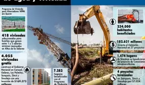 Inversiones por más de $352 mil millones adelanta el Gobierno Nacional en Sucre en obras de vivienda, agua y saneamiento básico Inversiones por más de $352 mil millones adelanta el Gobierno Nacional en Sucre en obras de vivienda, agua y saneamiento básico