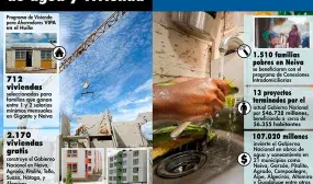 El Gobierno Nacional invierte más de $ 188.641 millones para llevar agua, saneamiento básico y soluciones habitacionales a los huilenses El Gobierno Nacional invierte más de $ 188.641 millones para llevar agua, saneamiento básico y soluciones habitacionales a los huilenses