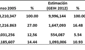 Déficit habitacional en Colombia cayó 46.3% gracias a los programas de vivienda que adelanta el gobierno nacional