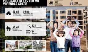 En Antioquia, Atlántico, La Guajira, Magdalena y Meta Minvivienda sortea este miércoles 580 viviendas gratis