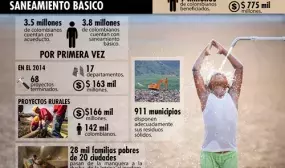Minvivienda adelanta 990 obras de acueductos y alcantarillados por $4.2 billones y este mes se abrirán licitaciones por $80 mil millones más