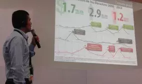 Minvivienda anunció en el Foro Urbano Mundial que prepara reglamentación para incorporar planes de gestión del riesgo desde los POT municipales