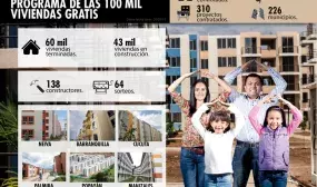 En Cúcuta, Buga y Guacarí Minvivienda sortea hoy y mañana 412 viviendas gratis En Cúcuta, Buga y Guacarí Minvivienda sortea hoy y mañana 412 viviendas gratis
