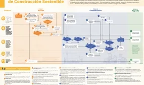 PIEZA GRAFICA COMUNICADO INFOGRAFIA CONSTRUCCION SOSTENIBLE