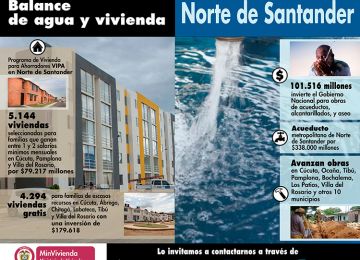 Inversiones en obras de agua y vivienda por $810.000 millones y 9.438 viviendas gratis y subsidiadas son el balance de Minvivienda en Norte de Santander