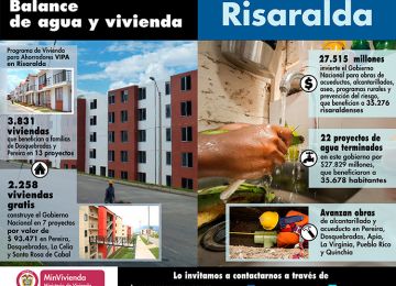 Inversiones por $150.000 millones y 4.629 empleos directos generados conforman el balance de las obras de vivienda y agua del Gobierno Nacional en Risaralda