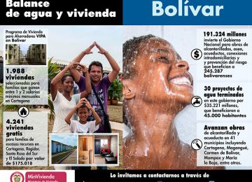 Inversiones por $420.000 millones y 13.000 empleos directos generados conforman el balance de las obras de vivienda y agua del Gobierno Nacional en Bolívar