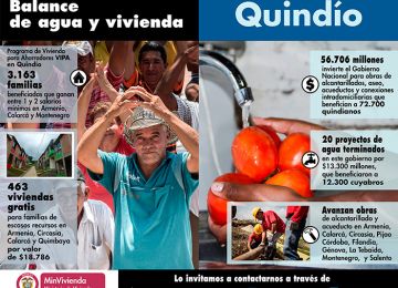 Inversiones por $90.000 millones y 2.000 empleos directos generados conforman el balance de las obras de vivienda y agua del Gobierno Nacional en Quindío
