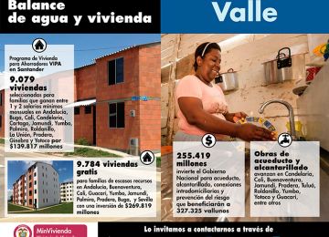 Inversiones en obras de agua y vivienda por $925.000 millones, 9.784 viviendas gratis y 9.089 subsidiadas constituyen el positivo balance de Minvivienda en Valle