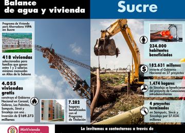 Minvivienda liderará mañana viernes sorteo de 507 viviendas gratis en Sincelejo y Corozal, en Sucre